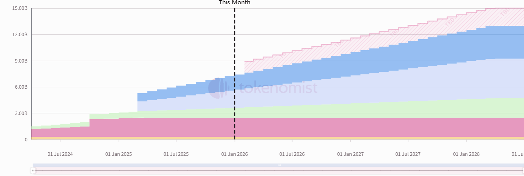 重磅！HYPE代币本周解锁3亿美元：市场将迎巨量抛压？