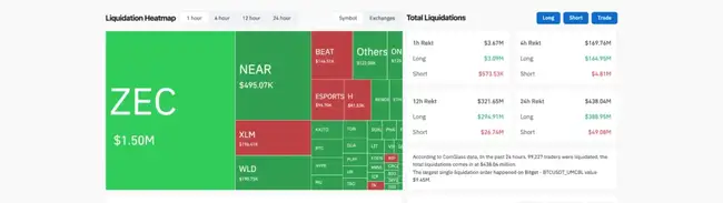比特币闪崩74243美元!10万散户遭血洗,4.38亿美元一夜蒸发