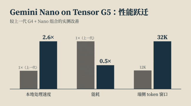AI操作系统争霸战：2026年谁将主宰智能体时代？