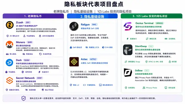 ZEC暴涨20%引爆市场:2026隐私币为何突然翻红?