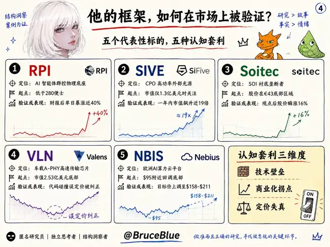AI投资鬼才2年225倍：揭秘Serenity如何用供应链断点猎杀百倍股