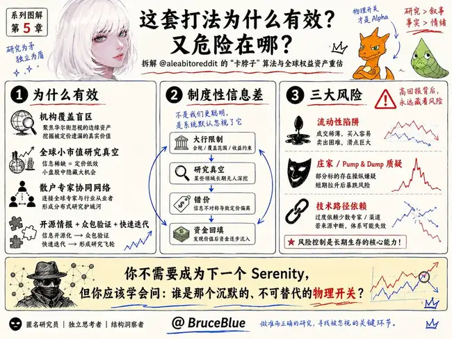 AI投资鬼才2年225倍：揭秘Serenity如何用供应链断点猎杀百倍股