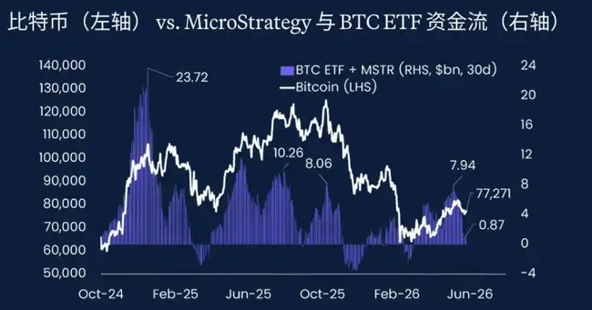比特币暴跌预警:7.5万关口失守后或将迎来最后一波深跌?