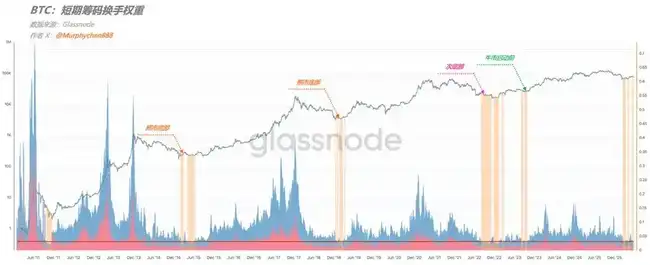 比特币暴跌预警:7.5万关口失守后或将迎来最后一波深跌?