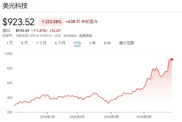 特朗普先买后吹套路揭秘：英特尔美光戴尔轮番暴涨背后的白宫财富密码