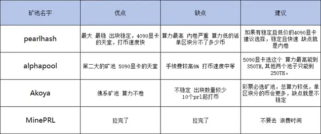 a16z重金押注Pearl：矿工必看！150万美元扫货神矿实战教程