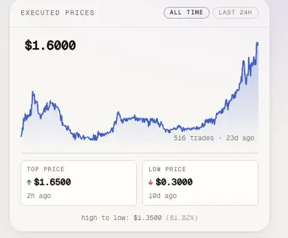 a16z重金押注Pearl：矿工必看！150万美元扫货神矿实战教程