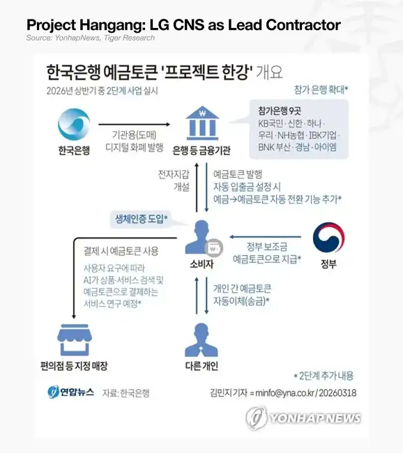 韩国加密散户正在消失，2026年谁将接棒撑起市场？