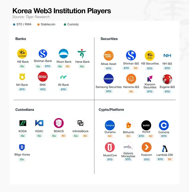 韩国加密散户正在消失，2026年谁将接棒撑起市场？