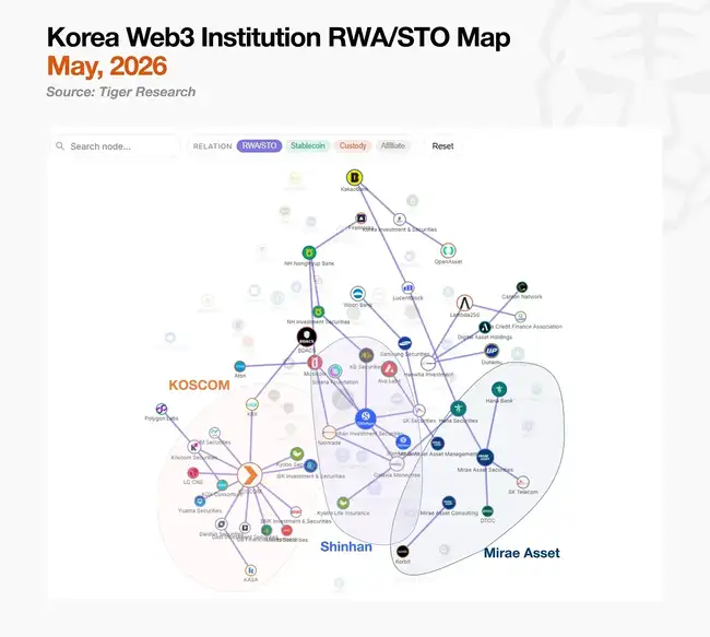 韩国加密散户正在消失，2026年谁将接棒撑起市场？