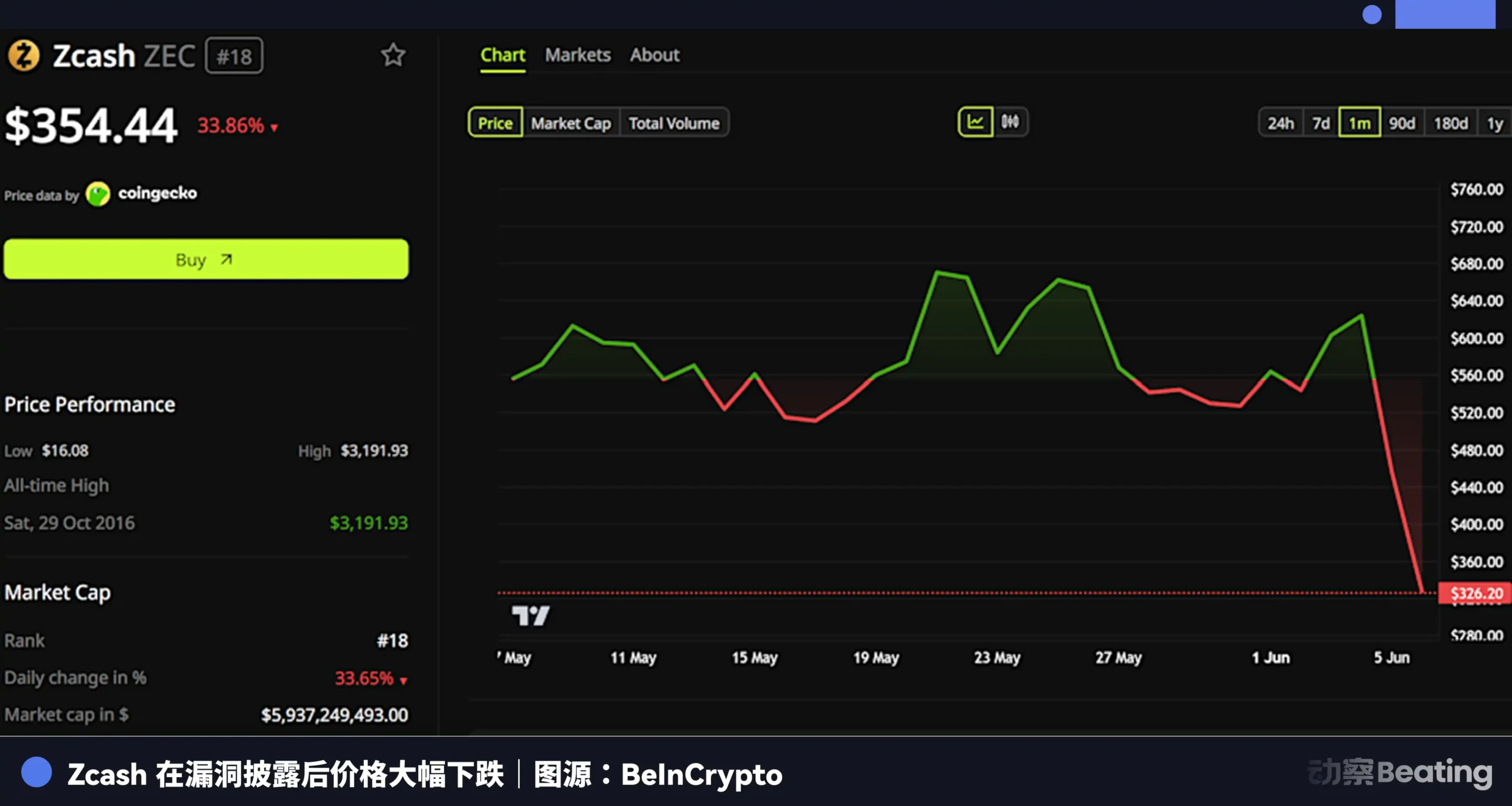 Zcash惊爆45亿美元漏洞危机！AI神器Claude Opus揪出隐私币致命缺陷