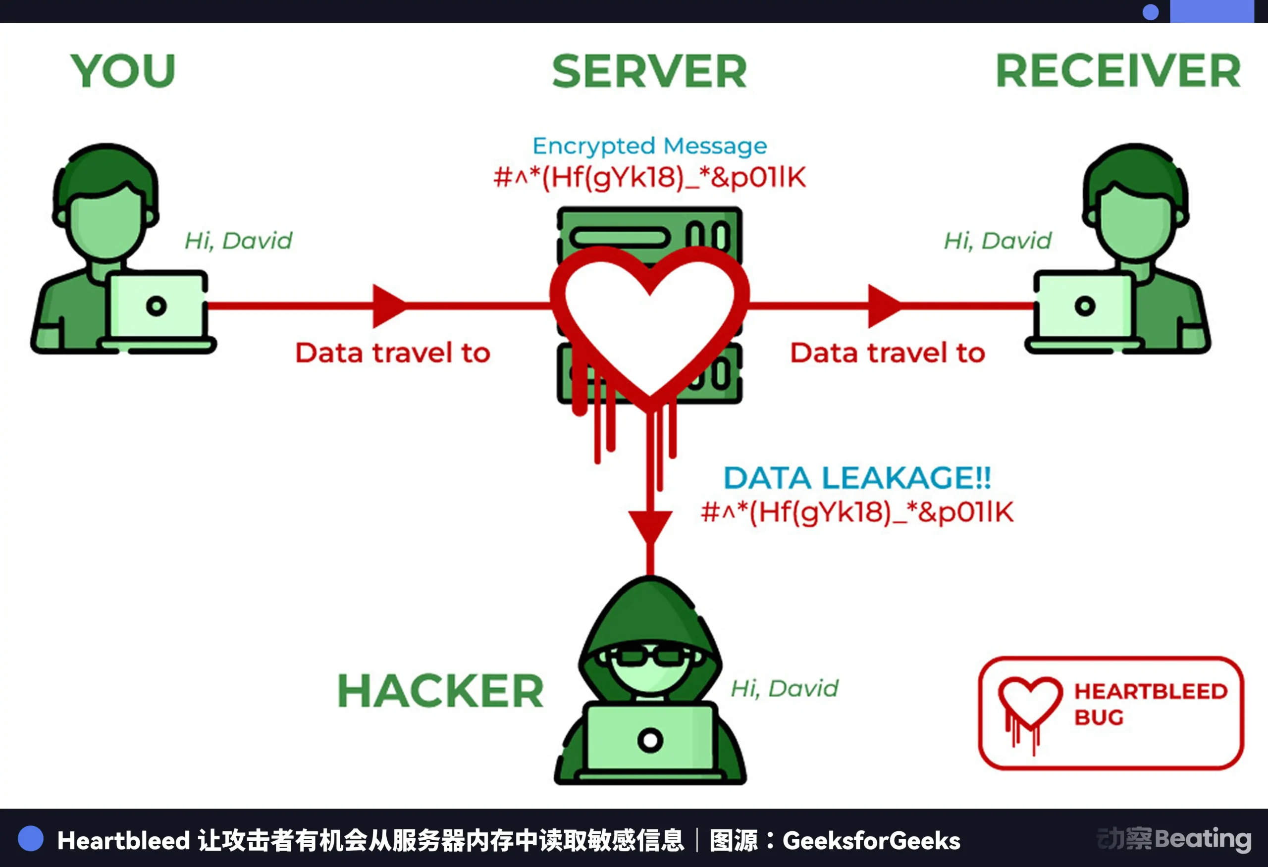 Zcash惊爆45亿美元漏洞危机！AI神器Claude Opus揪出隐私币致命缺陷