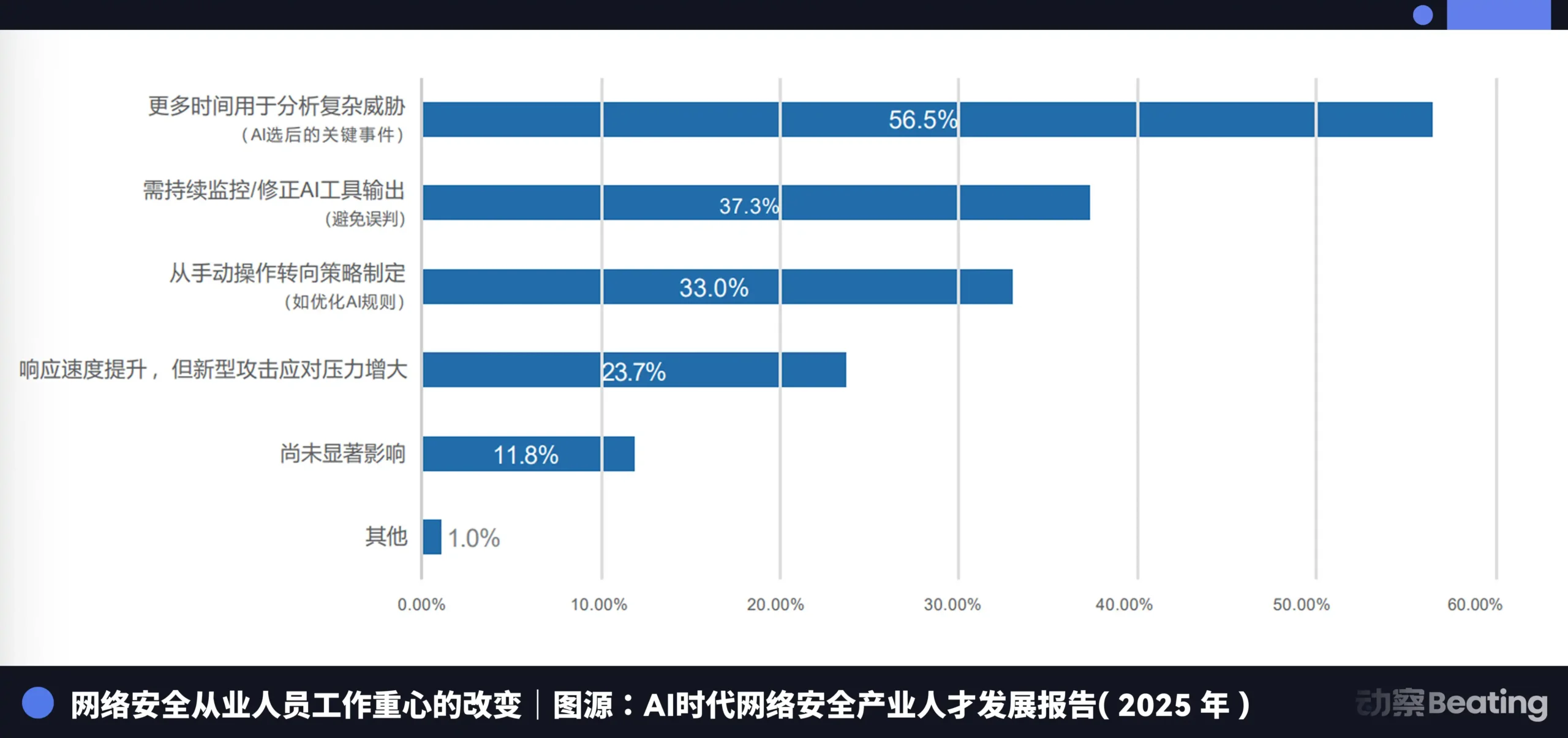Zcash惊爆45亿美元漏洞危机！AI神器Claude Opus揪出隐私币致命缺陷