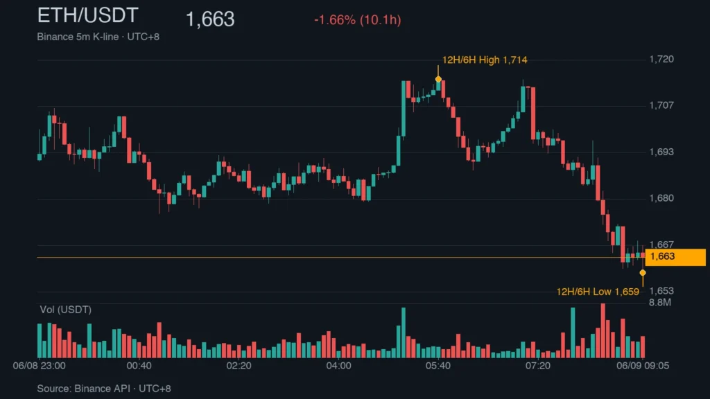 比特币暴跌警报：34亿ETF资金大逃亡引爆6.4万闪崩 28万散户惨遭爆仓血洗