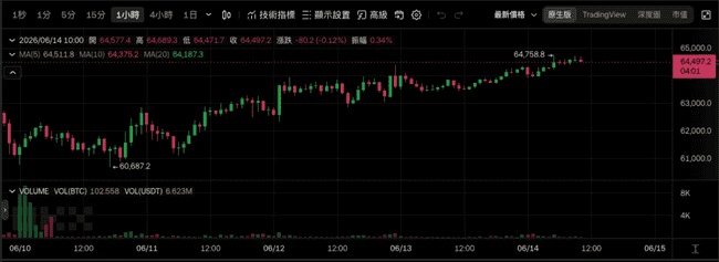 突发!美伊核协议今日签署引爆比特币暴涨 川普称荷姆兹海峡即刻开放