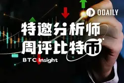 比特币月线暗藏变盘信号：HYPE底部吸筹时机曝光