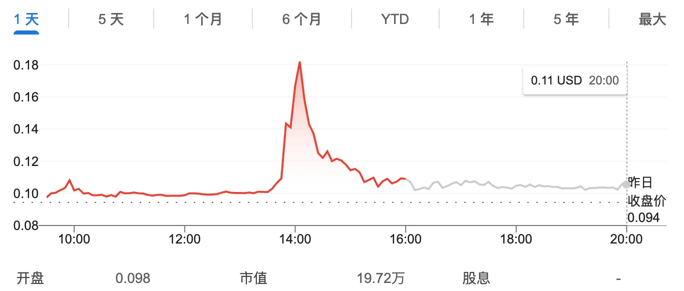 散户游击队攻陷美股：1000美元变7.2万，一不小心买成大股东？