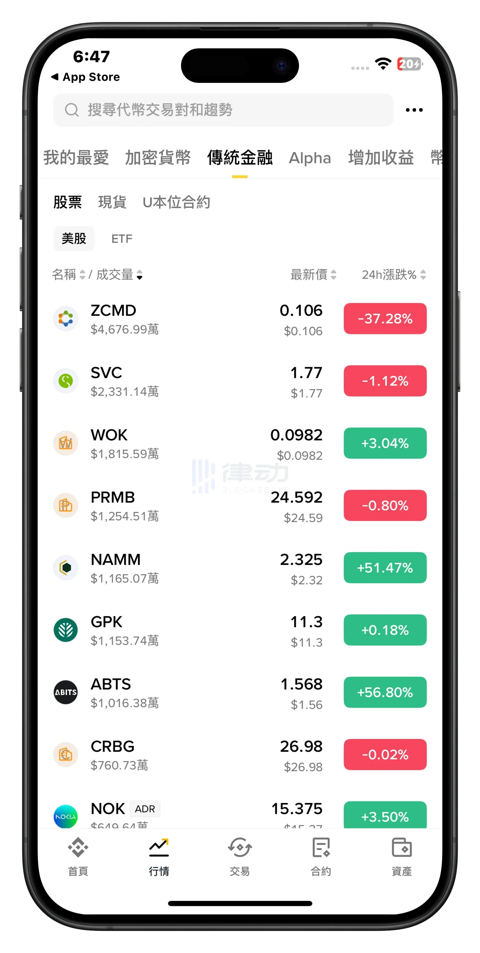 币安美股交易暗藏玄机:零佣金神话破灭,订单流支付成盈利密码