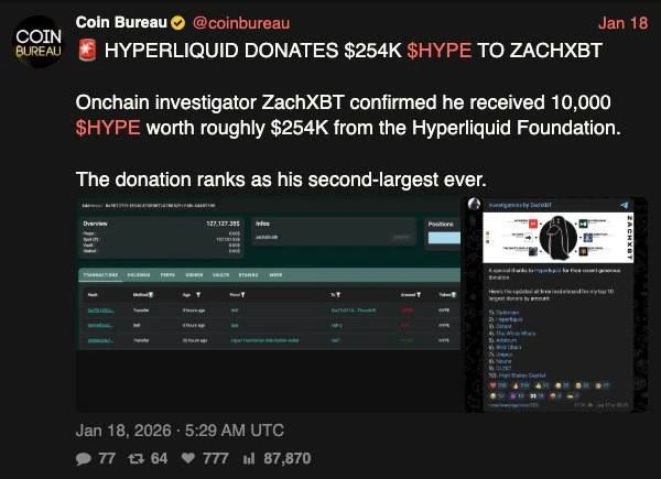 链上侦探ZachXBT陷信任危机：吹哨人还是市场操纵者？