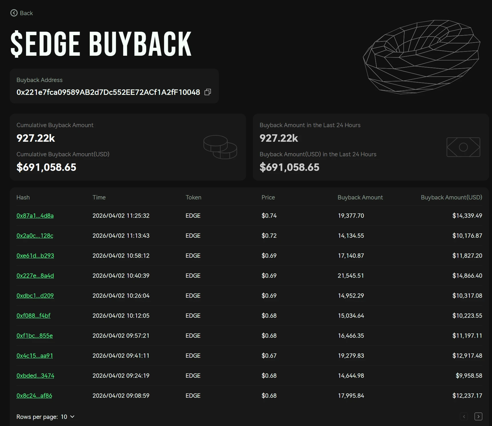 EDGE币77%闪崩黑幕:做市商撤资420万,内幕地址精准逃顶650万