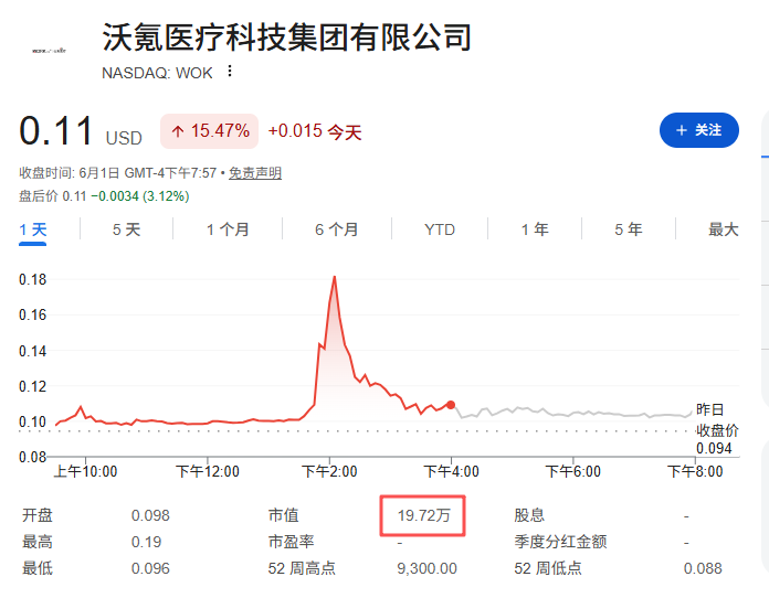 4亿交易量现形记：币安美股首秀遇冷，20万市值公司竟成僵尸股