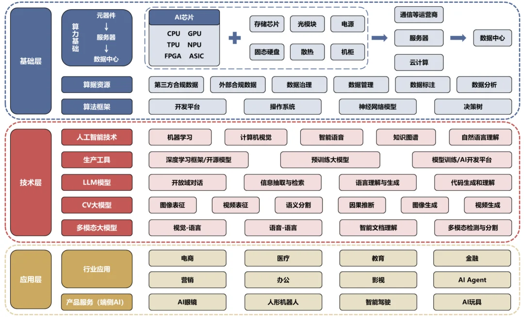 AI股票暴涨后还能上车？2026年最新投资策略全解析
