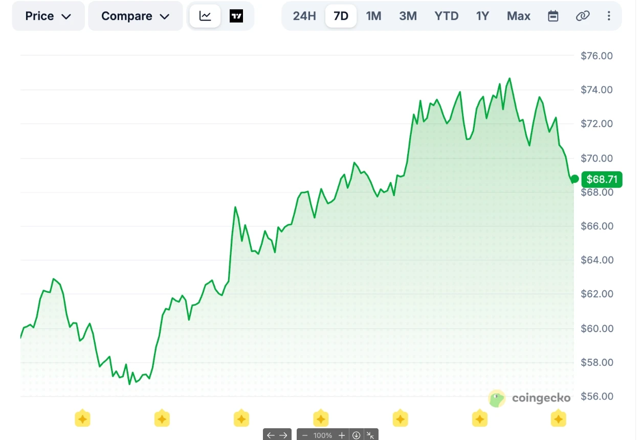 比特币暴跌至6.6万！ZEC逆势暴涨17%背后三大真相