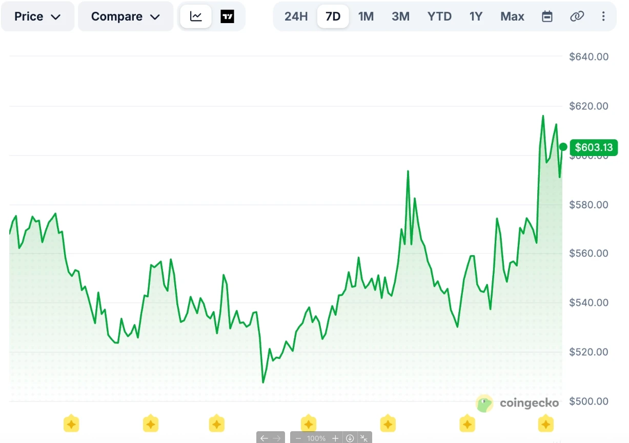 比特币暴跌至6.6万！ZEC逆势暴涨17%背后三大真相