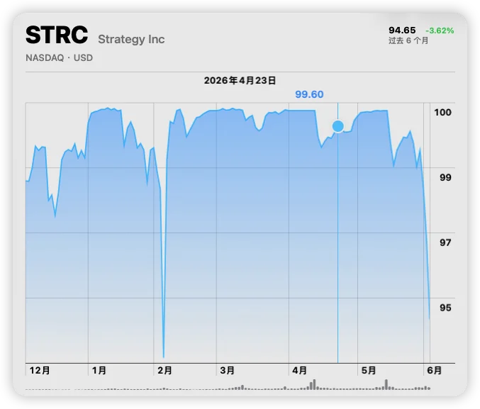 Strategy债务危机：150亿美元优先股压顶，比特币抛售倒计时？  