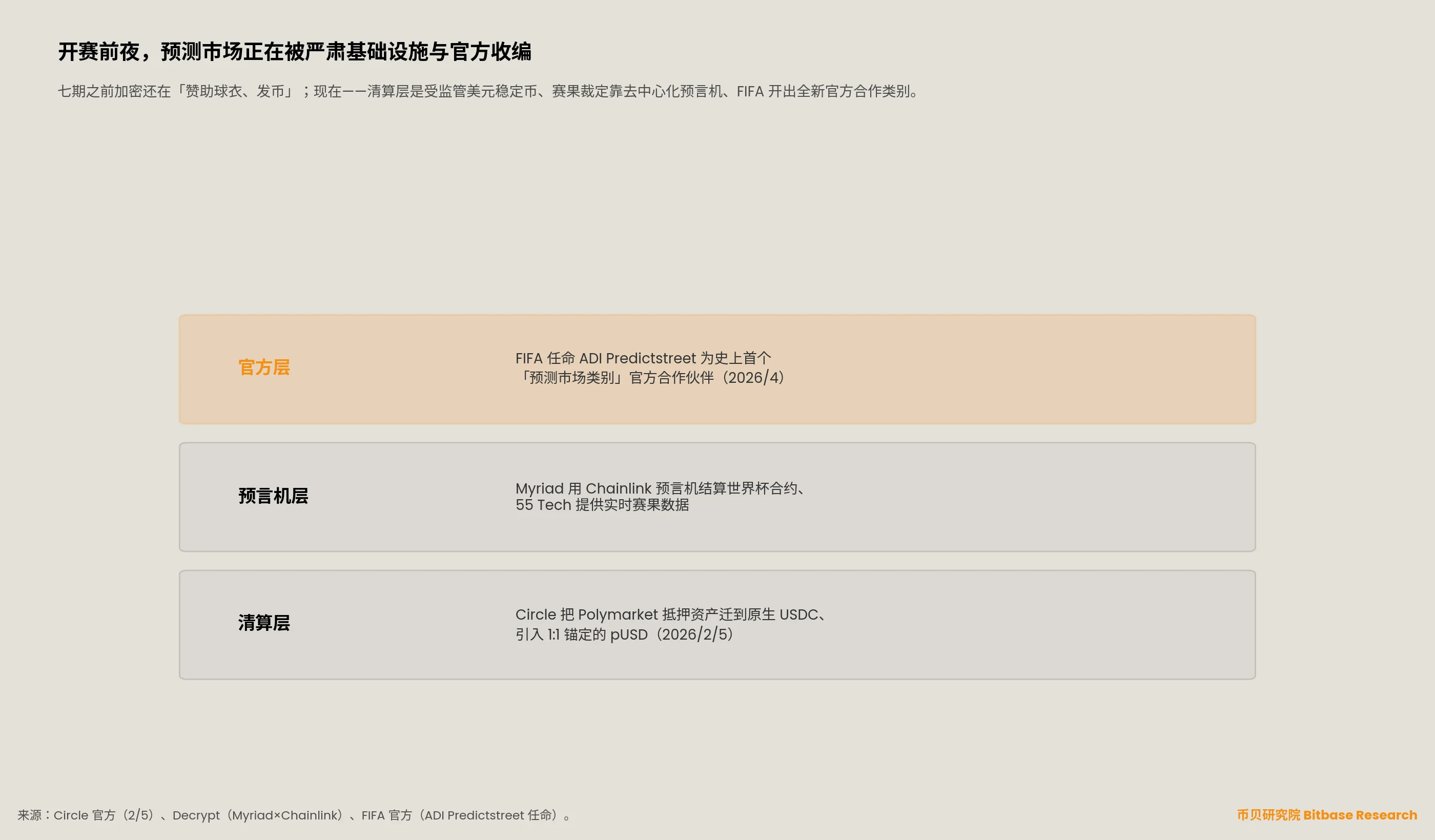 世界杯开赛前夜爆雷:16亿链上赌局背后的阿布扎比权贵游戏