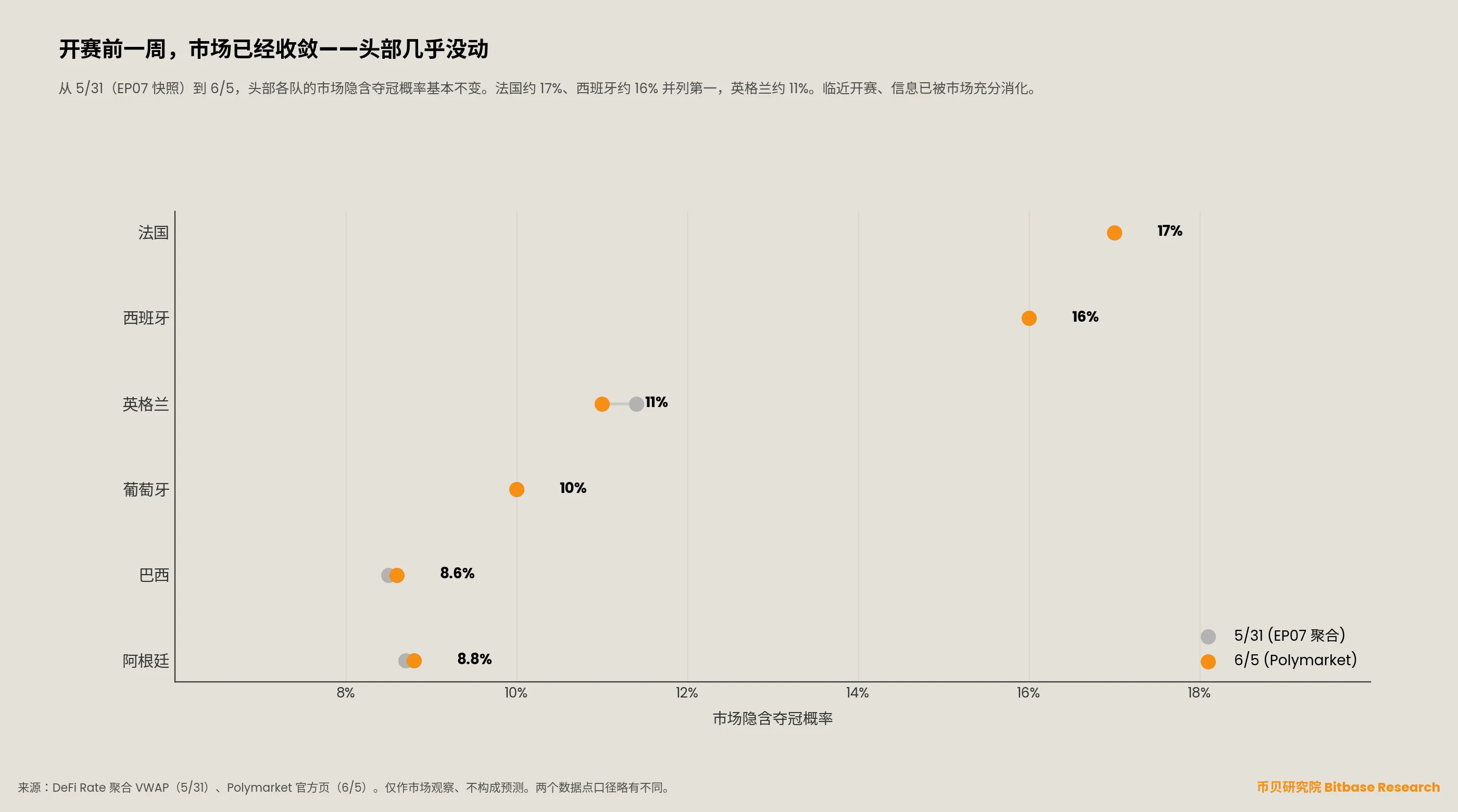 世界杯开赛前夜爆雷:16亿链上赌局背后的阿布扎比权贵游戏