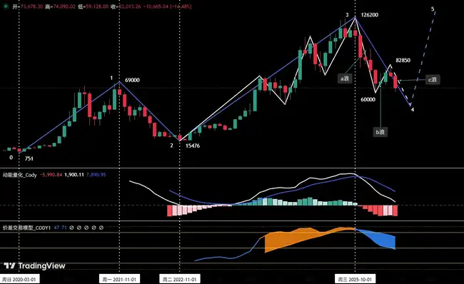 比特币月线暗藏变盘信号：HYPE底部吸筹时机曝光
