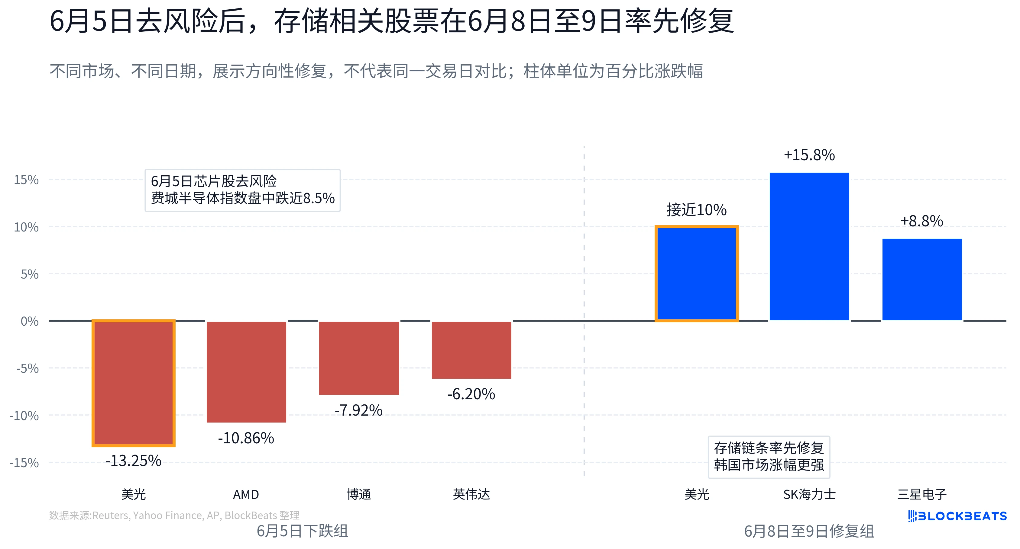 AI算力爆发！存储芯片需求激增背后的四大核心驱动力