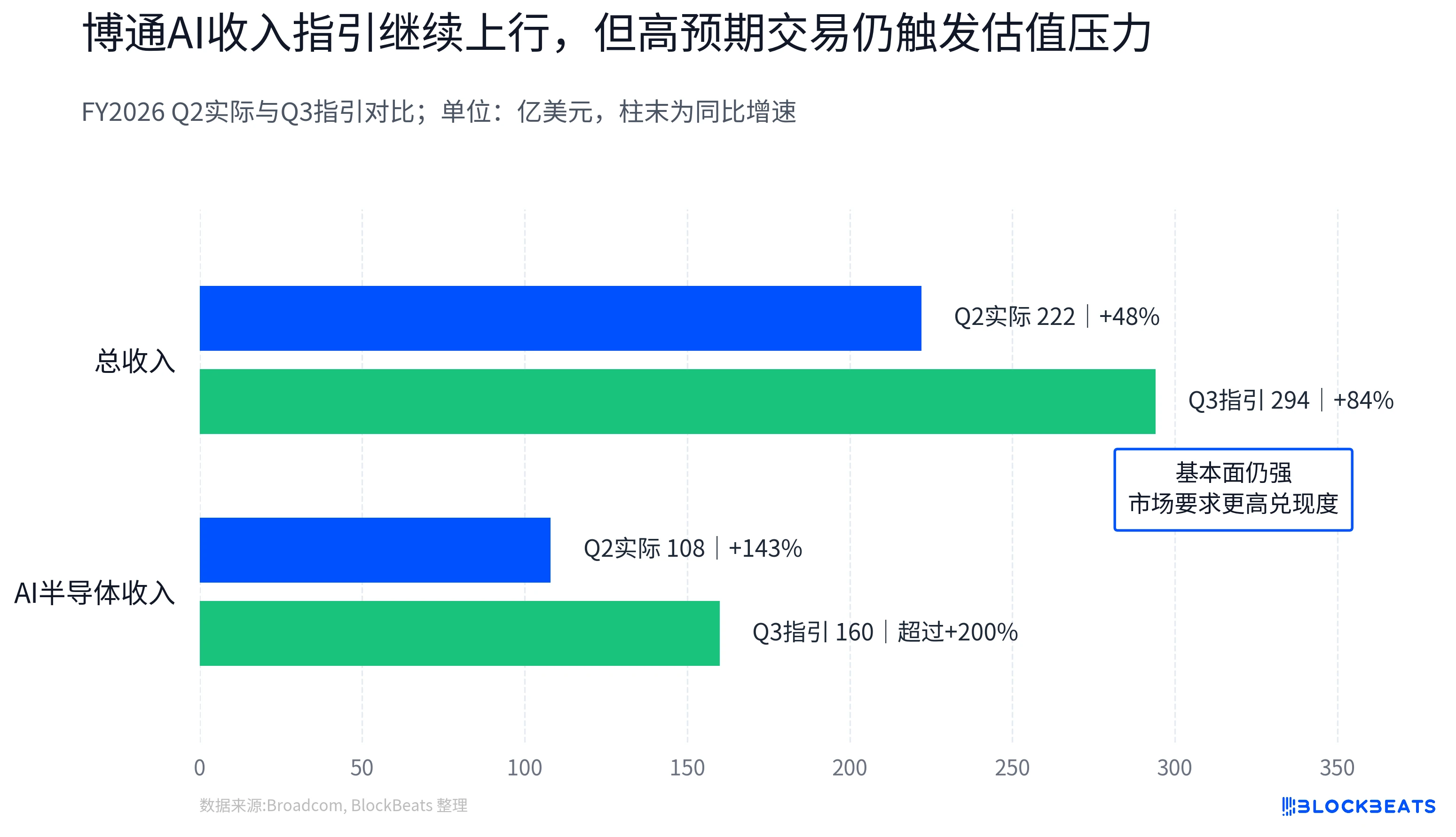 AI算力爆发！存储芯片需求激增背后的四大核心驱动力