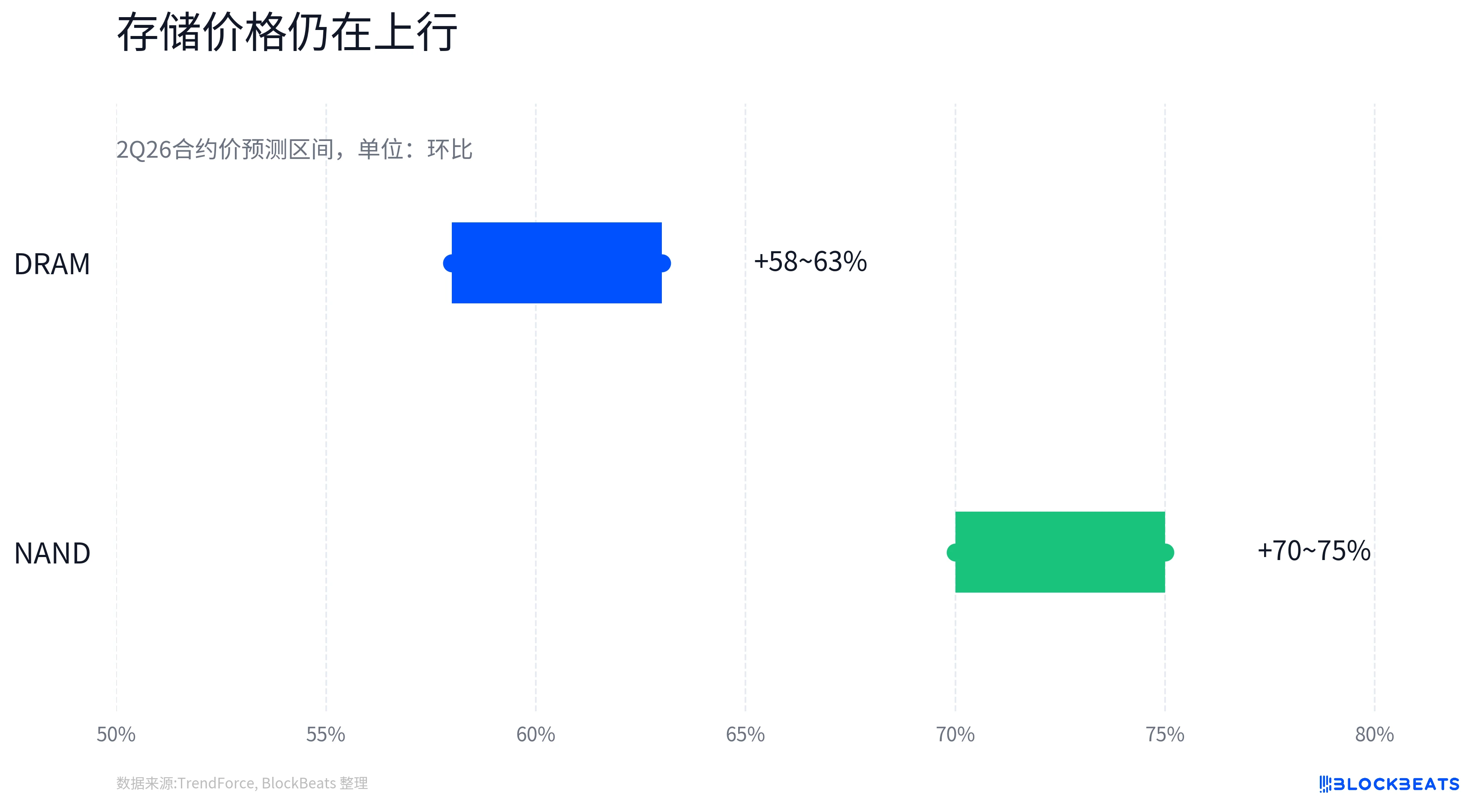 AI算力爆发！存储芯片需求激增背后的四大核心驱动力