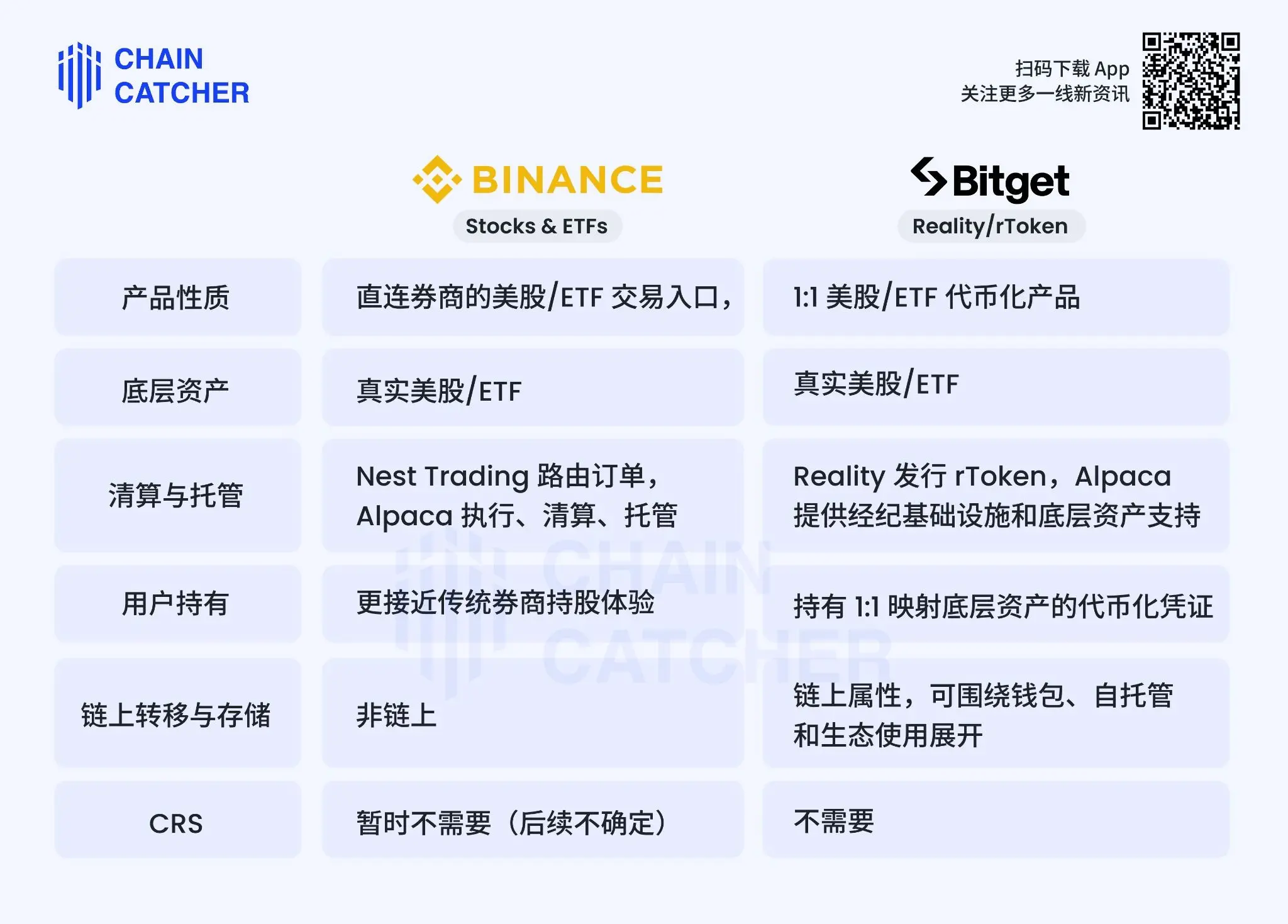 加密货币交易所集体跨界！USDT直购7000只美股引爆金融革命