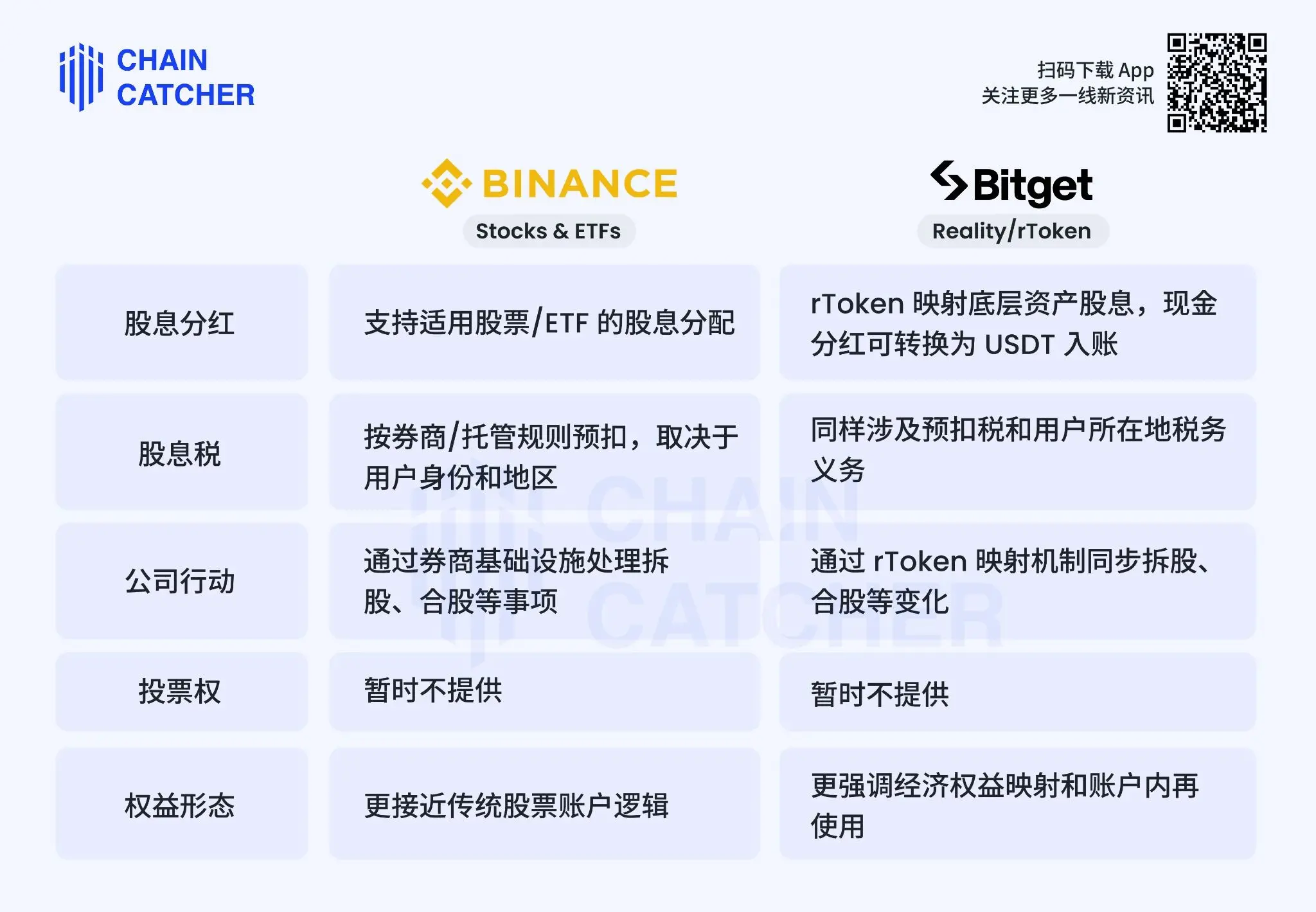 加密货币交易所集体跨界！USDT直购7000只美股引爆金融革命