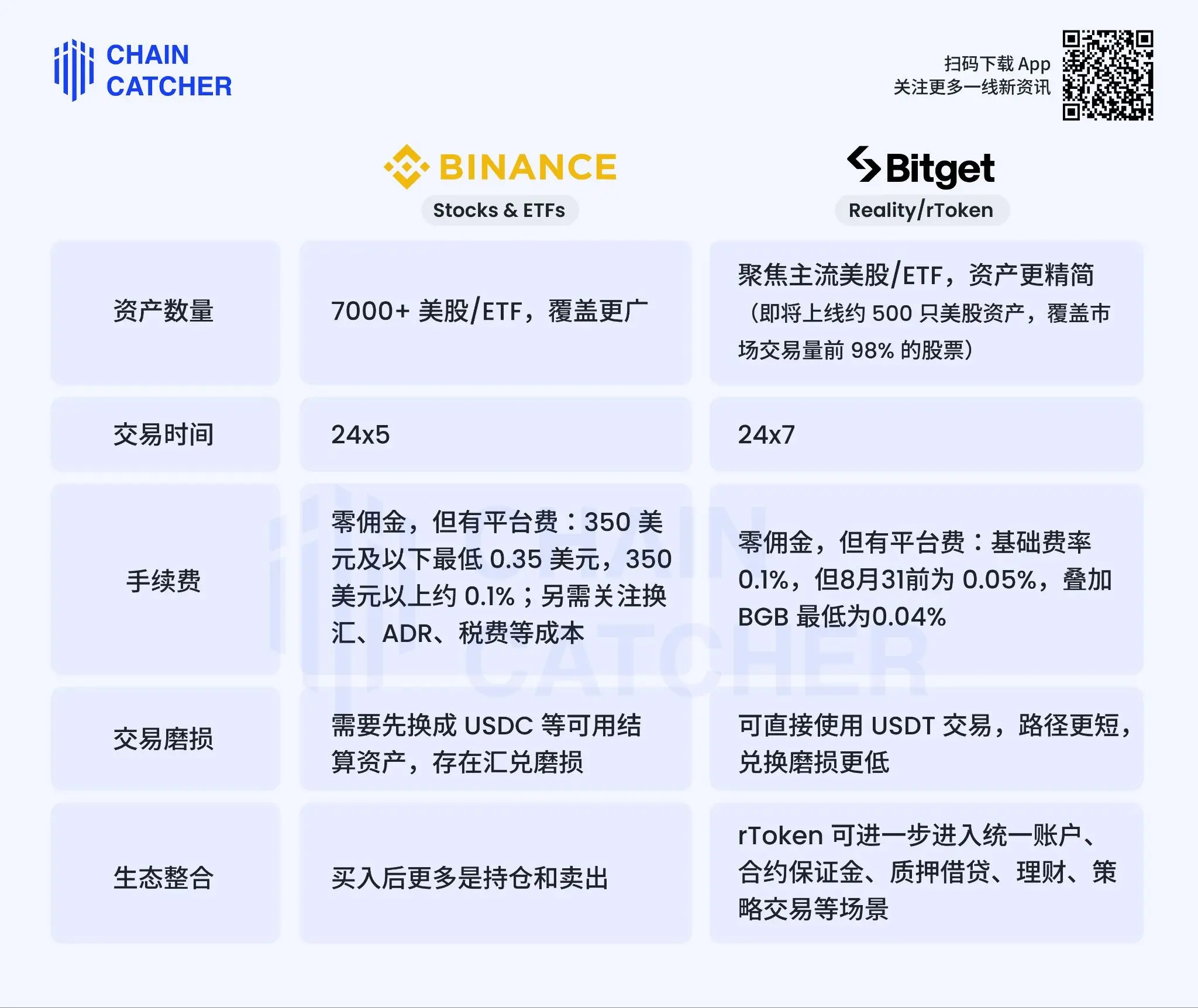 加密货币交易所集体跨界！USDT直购7000只美股引爆金融革命