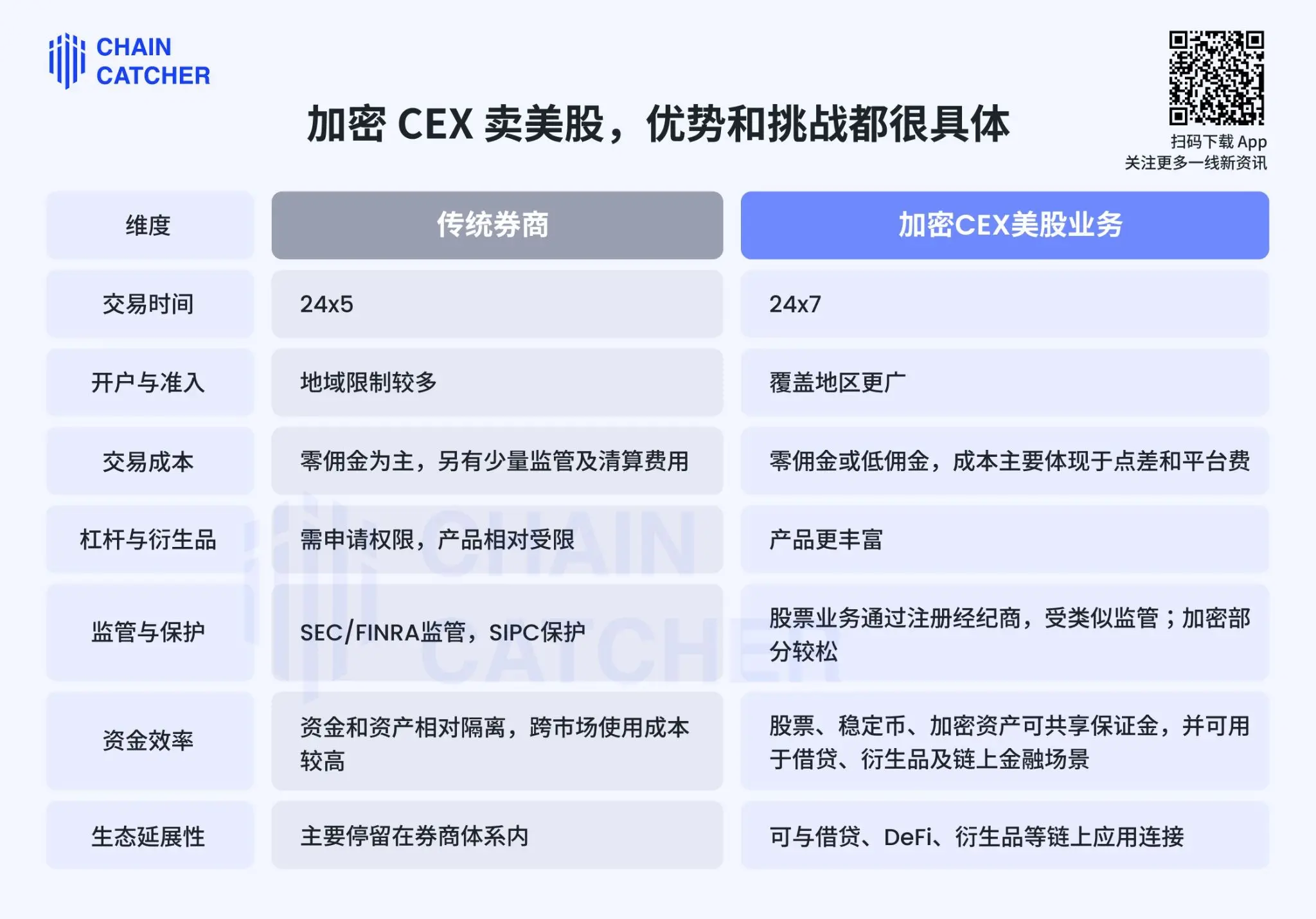 加密货币交易所集体跨界！USDT直购7000只美股引爆金融革命