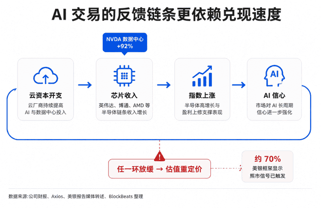 美银紧急预警:70%熊市信号触发!现在该跑还是等暴跌?