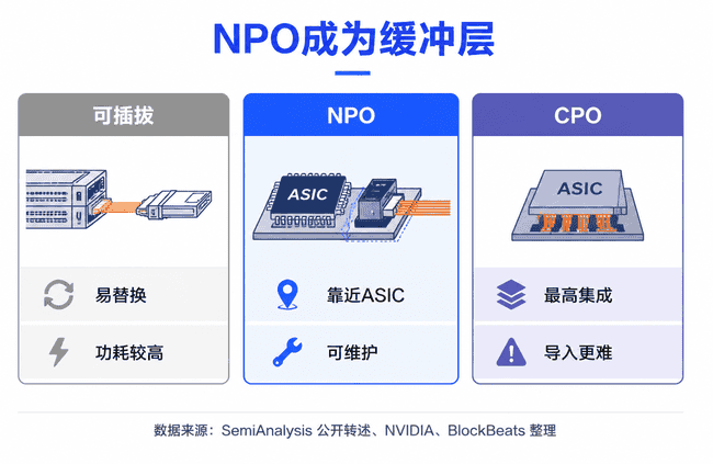 CPO技术路线激辩:英伟达量产时间表争议引爆光学板块巨震