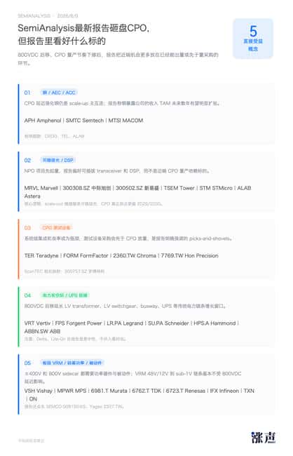 CPO技术路线激辩:英伟达量产时间表争议引爆光学板块巨震