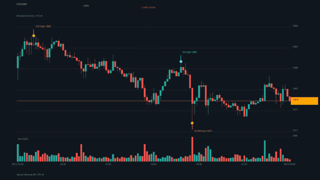 比特币震荡收跌6.35万美元：CPI降温难改市场恐慌，24小时爆仓1.76亿美元