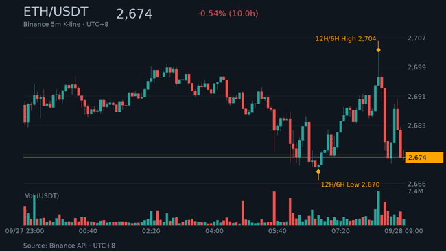 比特币跌破8.4万美元，恐慌指数飙至74，1.87亿资金惨遭血洗