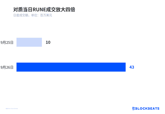 THORChain放行Bitget赃款：去中心化是挡箭牌还是黑产帮凶？