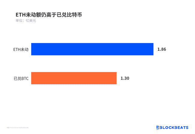 THORChain放行Bitget赃款：去中心化是挡箭牌还是黑产帮凶？