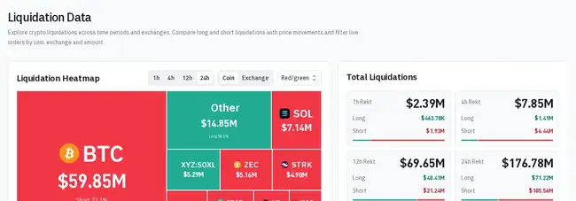 比特币站稳8.25万美元，ETH重回2500，全网恐慌指数回升