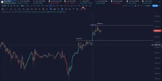 比特币破十万大关，小红书概念币掀热潮！2025首款MEME币爆红，AIXBT强势反弹！川普交接在即，揭秘下一波热门赛道！