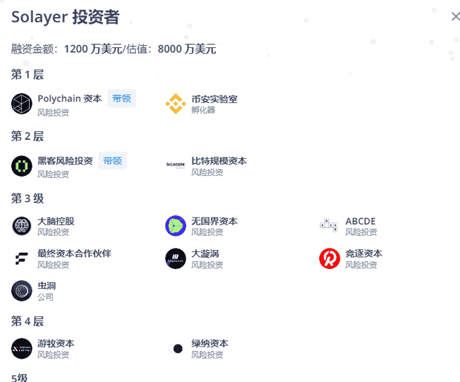 2025黑马Solayer获币安参投,成功融资1200万美金,能否成为下颗璀璨新星?