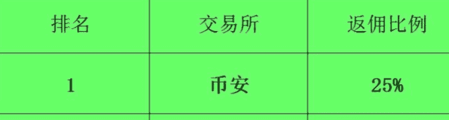 BN交易所手续费返佣机制全解析:如何优化交易成本